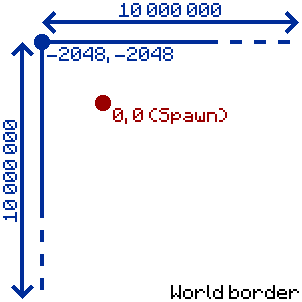 An image which shows where the world border is located.